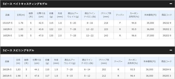 19スコーピオン 5ピース エクステンションバット 適合モデル 再修正 釣り時どき色いろ
