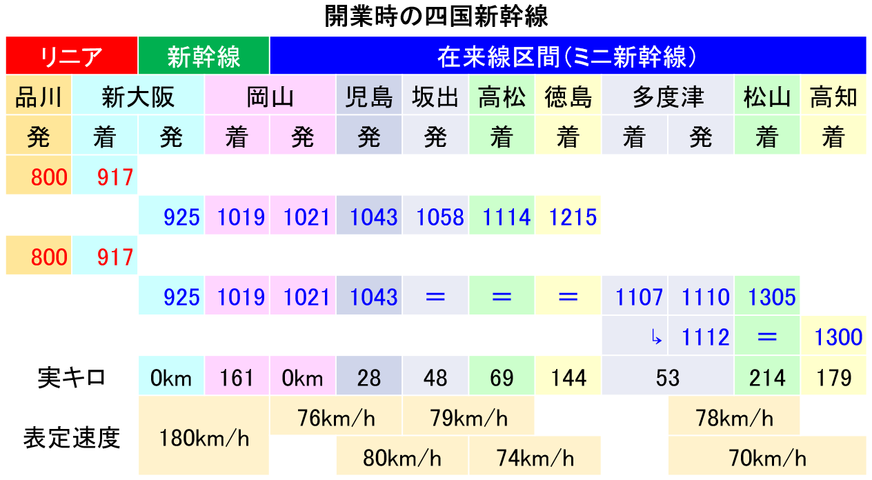 山陽16