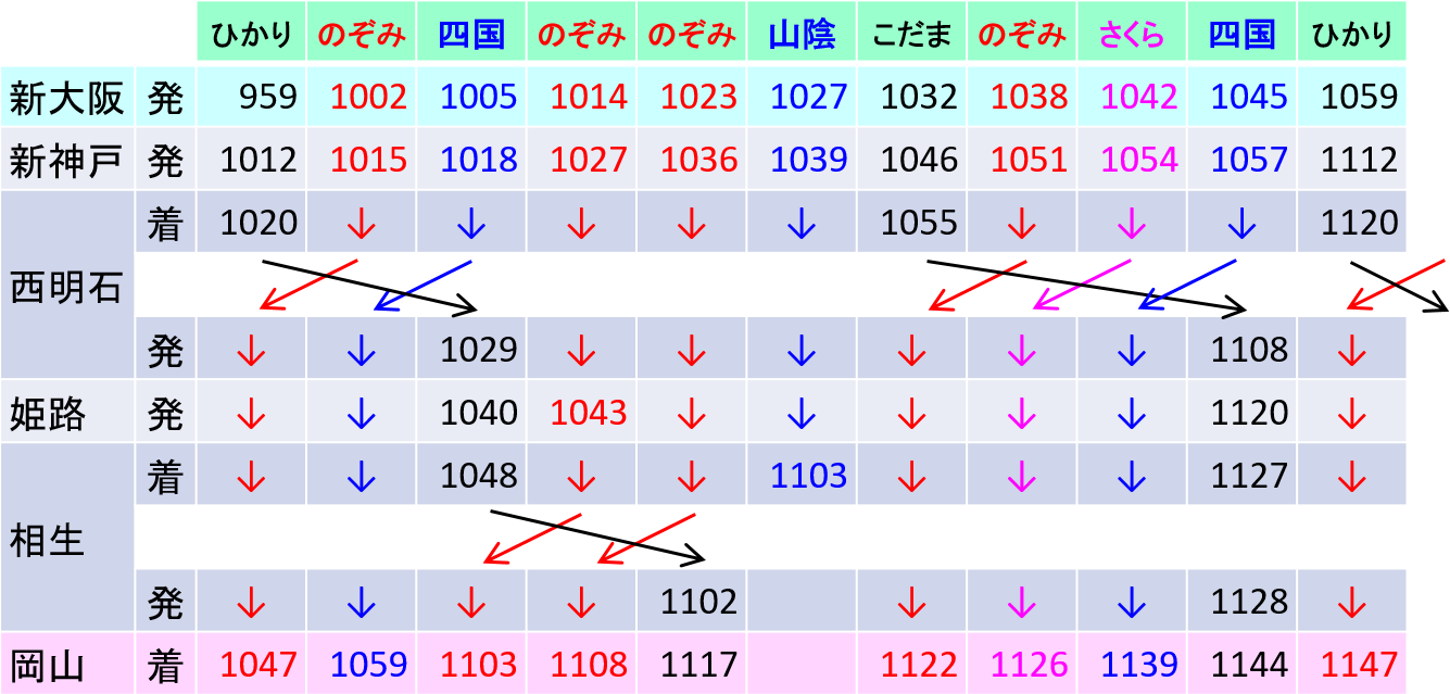 山陽09