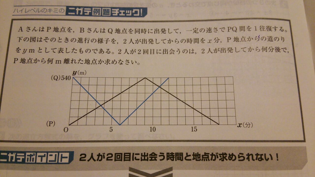 一次関数に連立方程式 Tamachanのblog