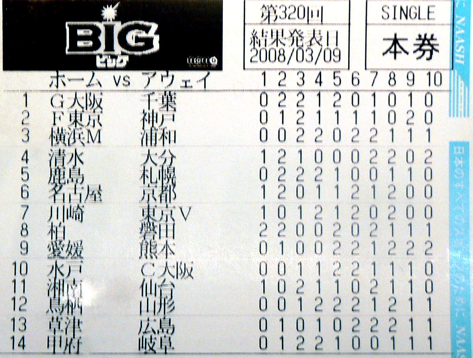 Toto Big アタリの法則 発見 たまり Bar Toto Big アタリの法則 発見 たまり Bar