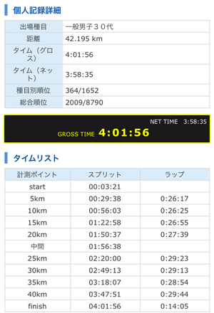 TIME