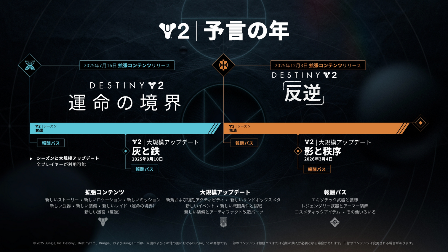 Destiny2の2025年夏発売の大型拡張コンテンツ「予言の年」について