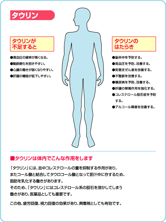 タウリン00mg のタウリンって何 徒然なるままに タウリン00mg のタウリンって何 徒然なるままに
