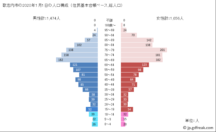 悲報 北海道歌志内市 このままいくとガチでやばい 旅行行こうず ー国内旅行まとめブログー