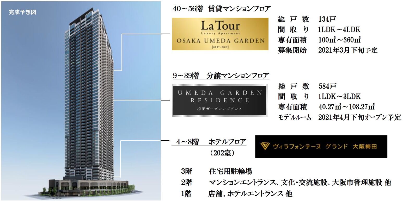 画像 大阪梅田のど真ん中に56階建てのタワーマンションができる模様www 旅行行こうず ー国内旅行まとめブログー 画像 大阪梅田のど真ん中に56階建てのタワーマンションができる模様www 旅行行こうず ー国内旅行まとめブログー