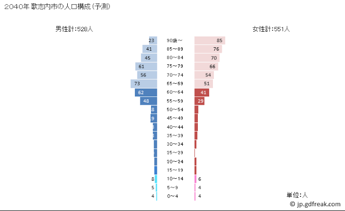悲報 北海道歌志内市 このままいくとガチでやばい 旅行行こうず ー国内旅行まとめブログー