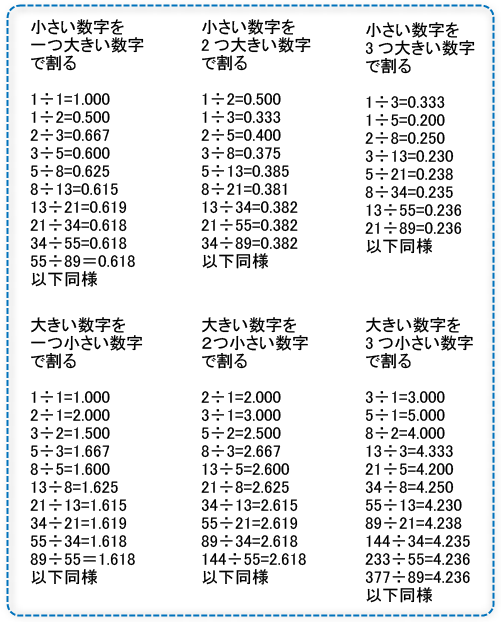 基礎講座09 フィボナッチ比率とツール 目指せfx職人 精神と時の部屋 基礎講座09 フィボナッチ比率とツール 目指せfx職人 精神と時の部屋