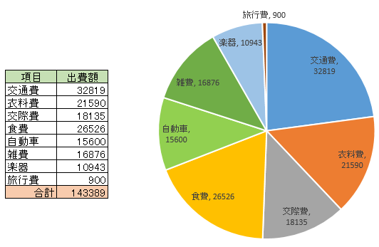 201512_家計簿