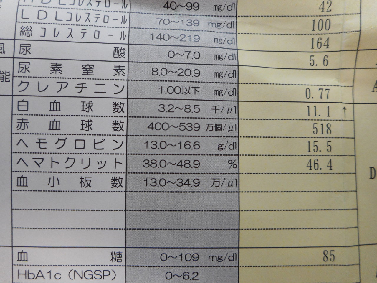 白血球 数 が 少ない