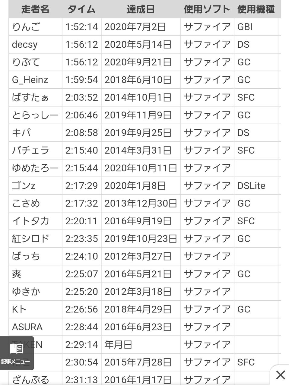長尾景 ポケモンサファイアのrtaでめちゃいいタイムを叩き出すwww にじさんじ Vtuberまとめチャンネル 長尾景 ポケモンサファイアのrtaでめちゃいいタイムを叩き出すwww にじさんじ Vtuberまとめチャンネル