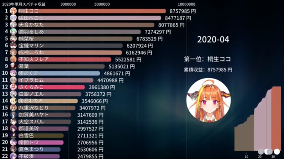 スーパーチャット Vtuberまとめチャンネル スーパーチャット Vtuberまとめチャンネル