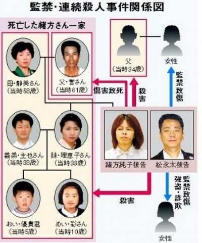 日本で一番戦慄な事件ってなんだったの W