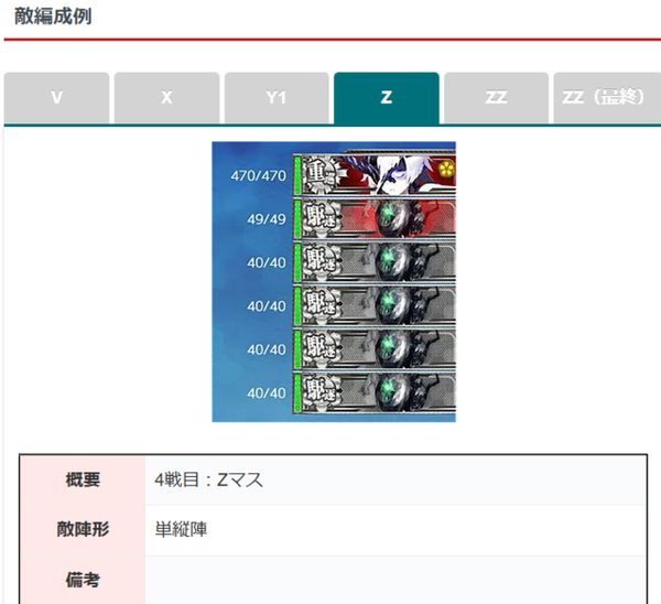 【艦これ】煙幕も使い方次第だよね