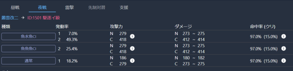 【艦これ】雷撃カットイン発動率調整も悩ましいわね