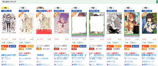 艦これ 今日は東京ビッグサイトで砲雷撃戦か 先日の舞鶴に続いて久しぶりだな ガルパンプラス艦これラブライフ