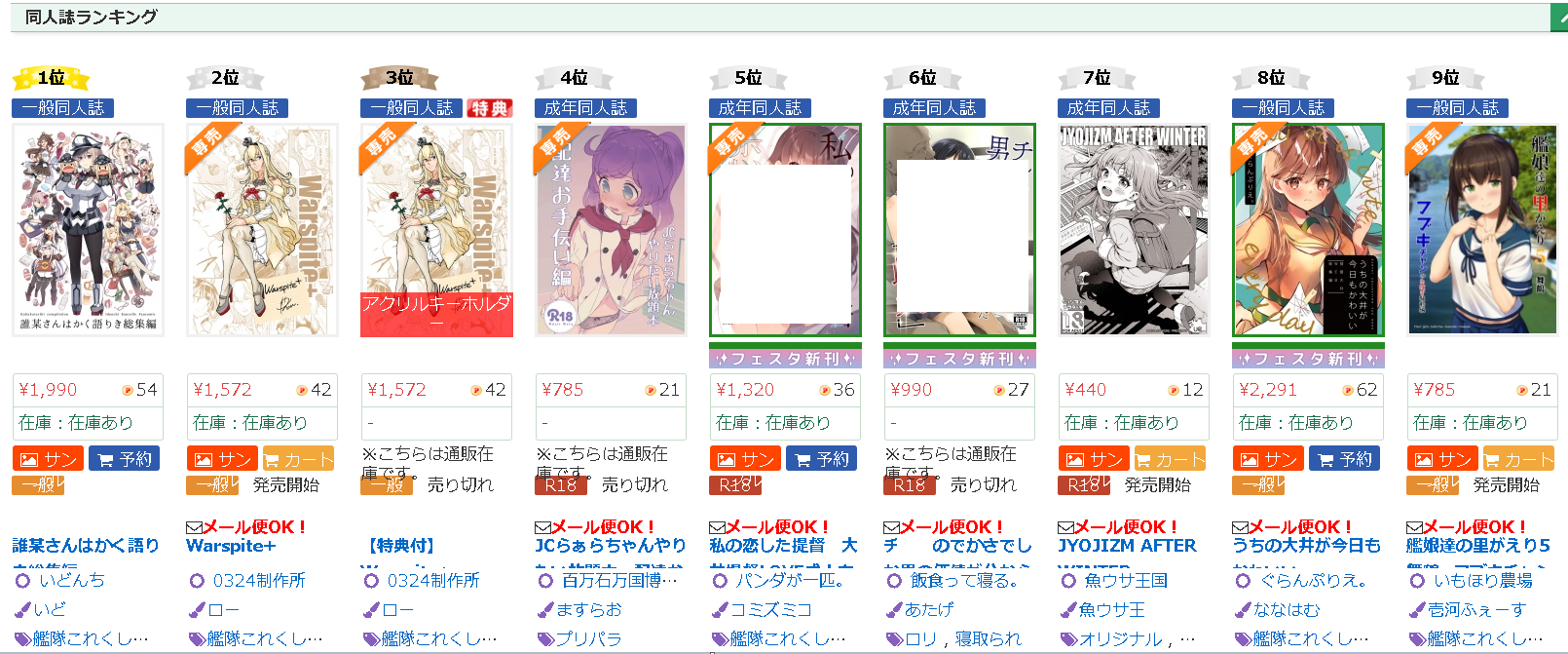 艦これ 今日は東京ビッグサイトで砲雷撃戦か 先日の舞鶴に続いて久しぶりだな ゲームまとめのまとめ速報 艦これ 今日は東京ビッグサイトで砲雷撃戦か 先日の舞鶴に続いて久しぶりだな ゲームまとめのまとめ速報