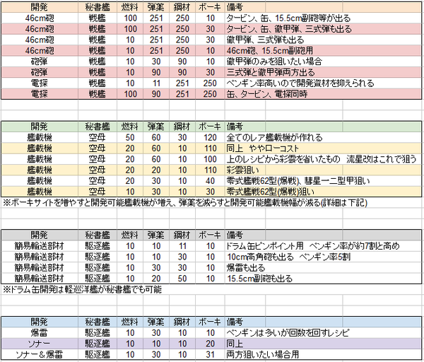 2014031102