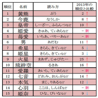 艦これ 艦娘の名前を違和感なく受け入れてるから 実際に少し珍しい艦娘と同じの名前の人に出会ってもすんなり受け入れられそうだよね ガルパンプラス艦これラブライフ 艦これ 艦娘の名前を違和感なく受け入れてるから 実際に少し珍しい艦娘と同じの名前の人に出会ってもすんなり受け入れられそうだよね ガルパンプラス艦これラブライフ