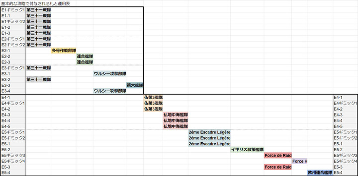 【艦これ】2026夏イベント出撃制限(お札)回避用　必要艦娘数＆特定艦まとめ[2026/07/25版]