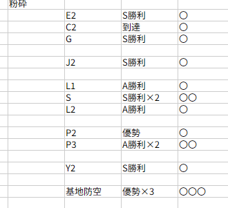 【艦これ】やっとE5破砕終わったでち～