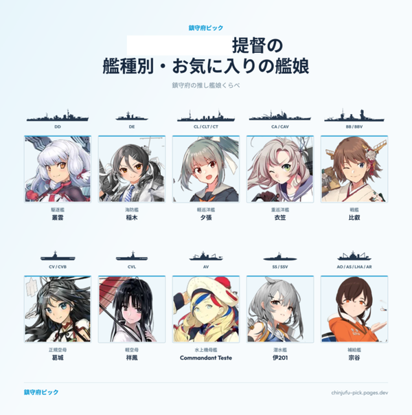 【艦これ】提督の艦種別、お気に入りの艦娘は？