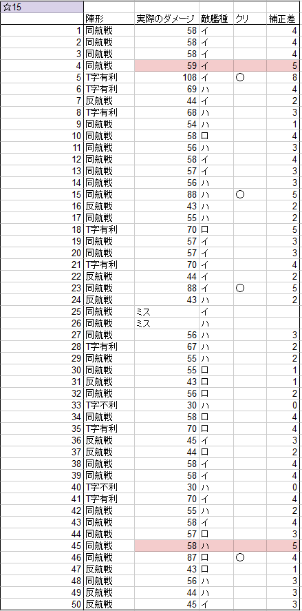151のコピー