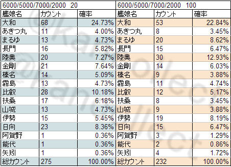 2b05b87cc81c061d110c4f26ee11396fのコピー