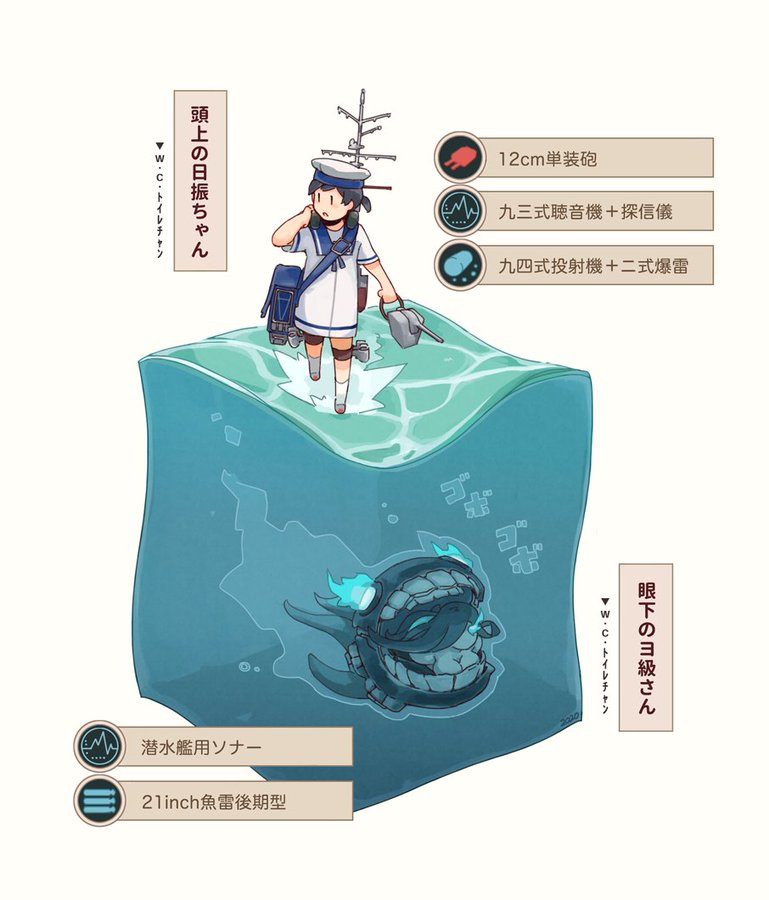 艦これ 海の中と海上 他なごみネタ アニメジャングル