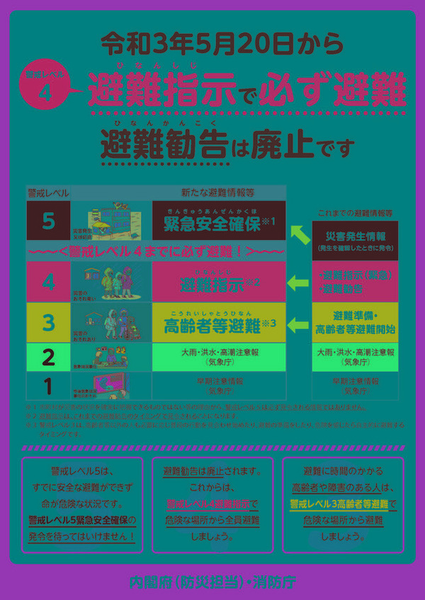 【艦これ＆一般】大雨「危険」警報ってなんだ？
