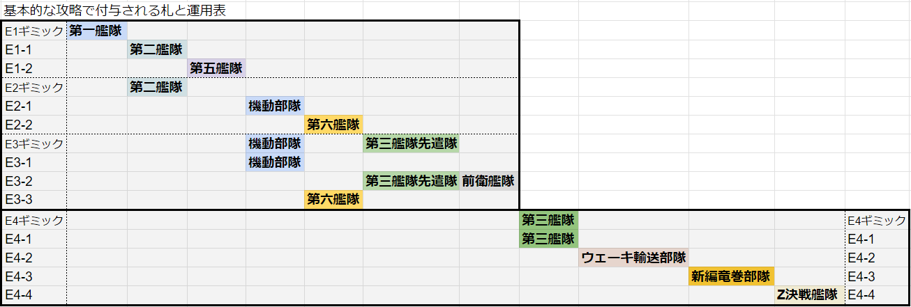 [實況] E3甲開始