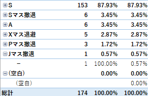 【艦これ】新艦娘堀りで100周超えると心に来るものがあるよね