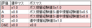 2014031110