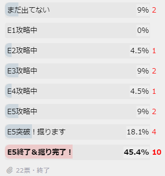 【艦これ】イベ進捗いかがですか？