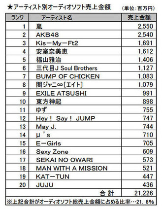 cd2014_ranking_artist