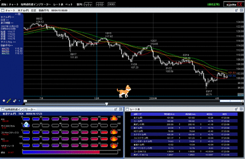 fx