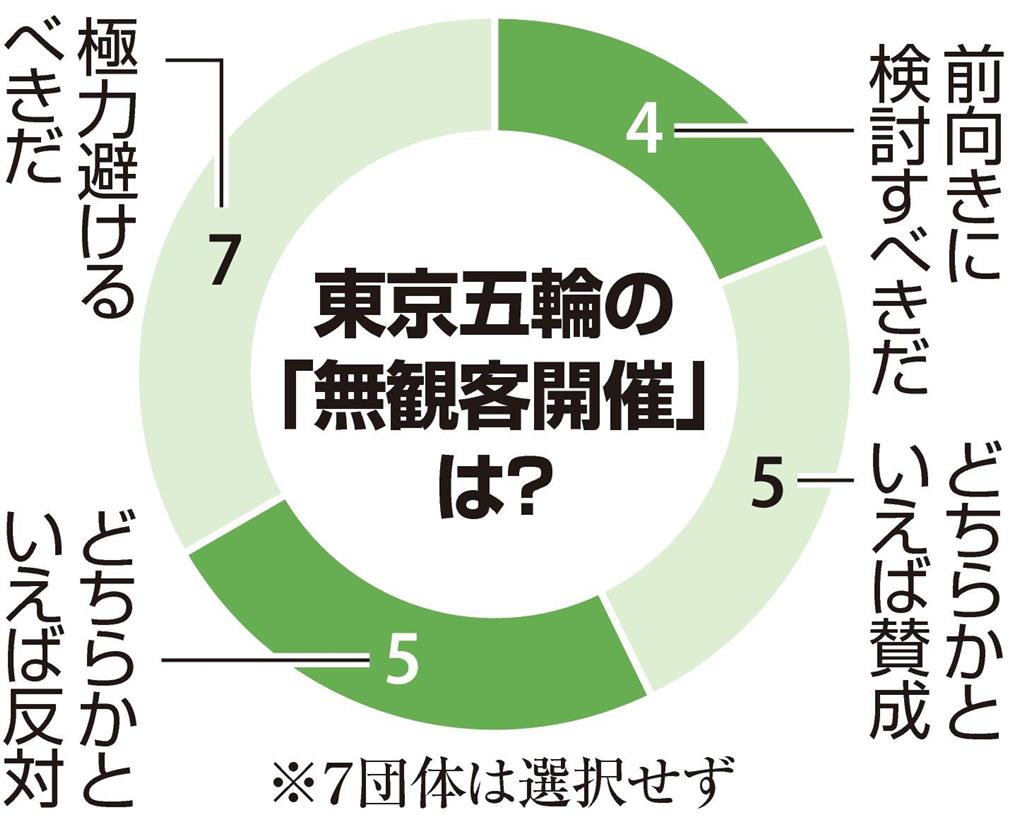 菅義偉 東京都の まん防 は1ヶ月延長します でも五輪は盛り上げてね コイツ頭おかしいだろ ろいアンテナ 菅義偉 東京都の まん防 は1ヶ月延長します でも五輪は盛り上げてね コイツ頭おかしいだろ ろいアンテナ
