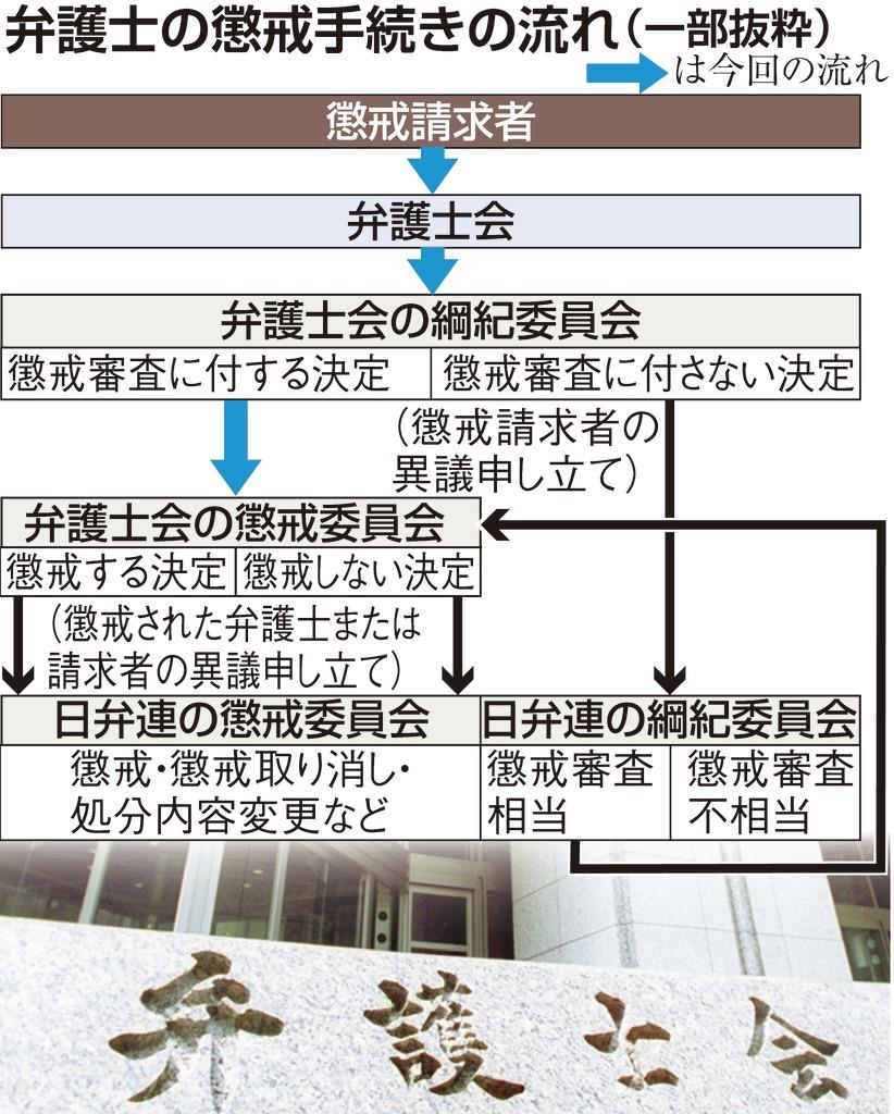 元tbs記者の代理人 ブログで伊藤詩織さん 侮辱 弁護士を懲戒処分 愛知 ろいアンテナ