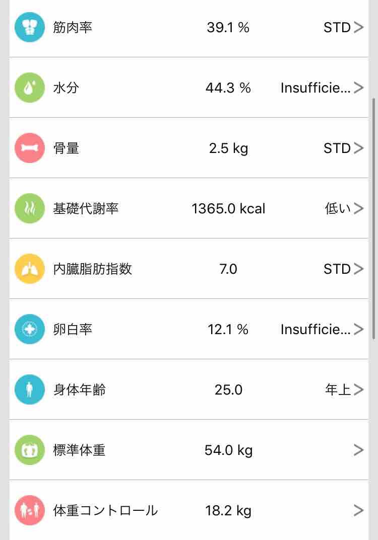 生理前食欲大勢 糖質制限で今年中に 10kg