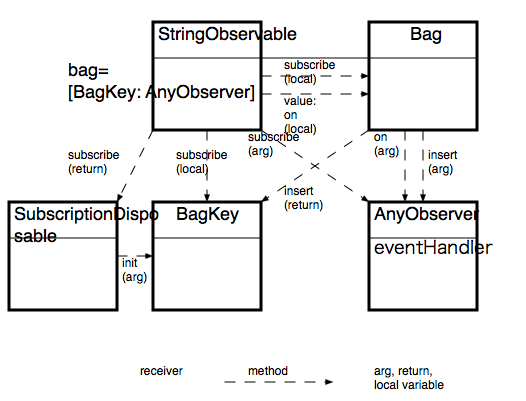 Umlクラス図 用語 各種矢印 まとめ Tana000のブログ