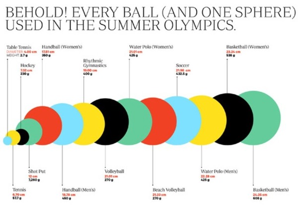 london-olympics-infographic