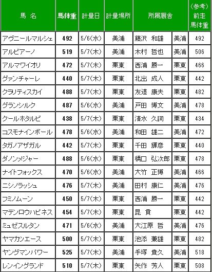 さあ～無料会員の総入れ替えじゃあ！！　ＮＨＫ情報も見逃したらあかんでぇ～