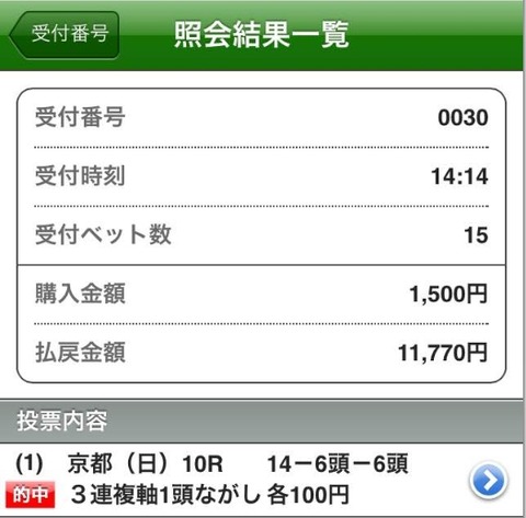 ◎１２人気のカーティスバローズ激走！　コレが単穴王じゃあ！！