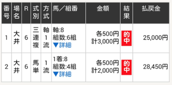 大井は超ドル箱フィニッシュww　まずは京王杯でっか？楽勝でしょw