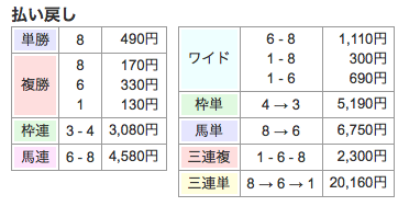 スクリーンショット 2020-02-05 18.26.58