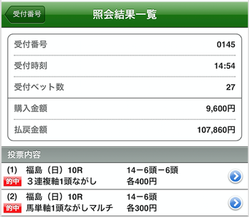 令和マンコロは累計８１号ww　福島１０Rの平場王は１０万回収ハイドーンww