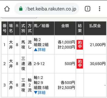 ドル箱大井はまだ２日間ありまっせ！　e-SHINBUN指数好調期間＝永遠ww