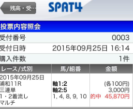 無料メルマガ連勝中やでｗ菊月特別は３連単４５８．７倍的中