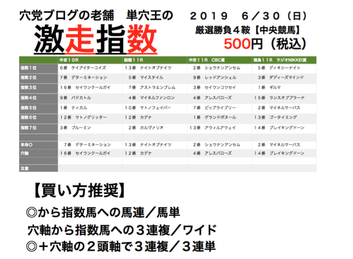 ラジオNIKKEI賞→２週連続の１０万馬券ハイドーンで令和マンコロは６６号やでw