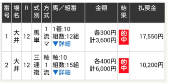 大井はドル箱なw　◎６人気メモラブルドラゴン圧勝ハイド〜ンで好スタートじゃ！　まずは羽田盃獲ったろかいww